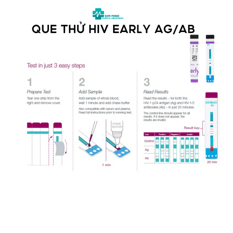 Combo 2 Bộ Que Thử HIV - Phát Hiện Sớm 14 Ngày, Dễ Dùng, Kết Quả Chính Xác Tại Nhà - Thiết Bị Chăm Sóc Sức Khỏe Abbott
